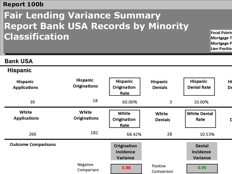 Sample Fair Lending Variance Summary Report comparing Hispanic and white application outcomes