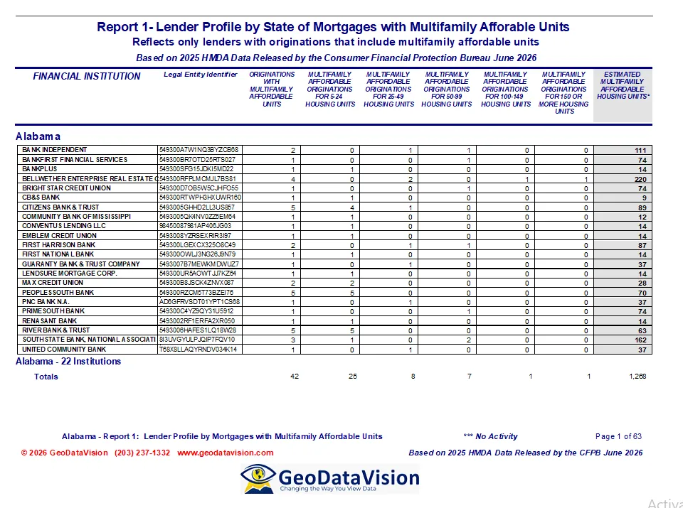 Affordable housing mortgage market rank report: lenders in Alabama with their multifamily affordable originations and units.