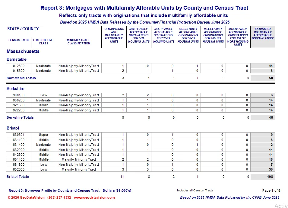 Affordable housing lending by census tract: Massachusetts counties with tract income class and minority status.